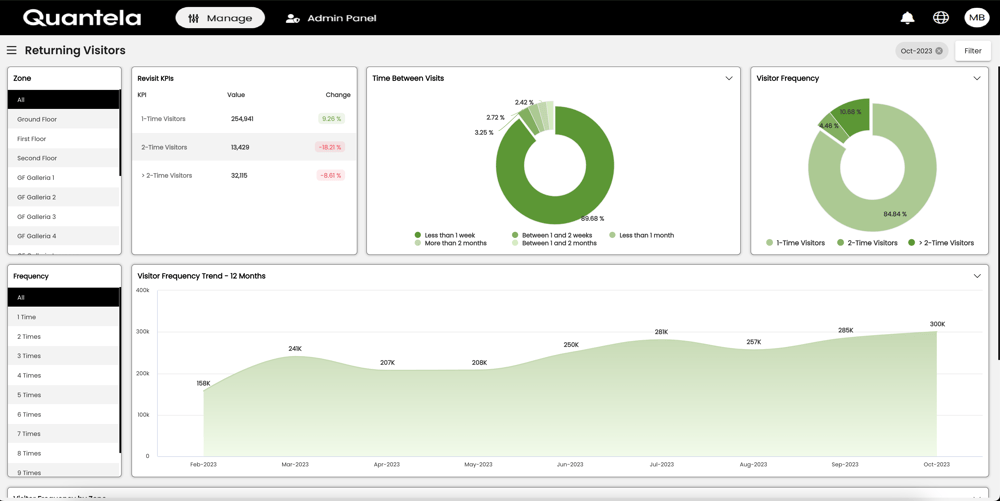 Visualization.Dashboard (1)