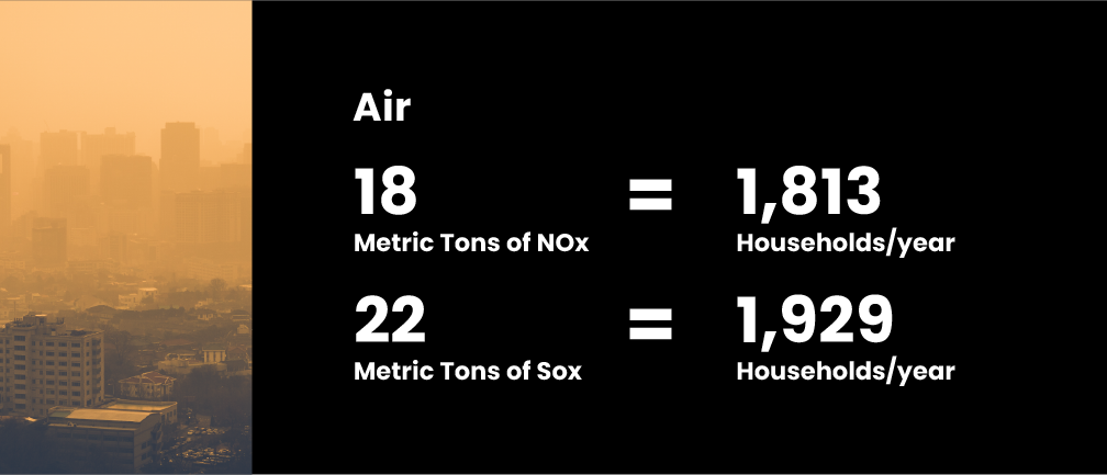 Impact on Air Quality Impact on Air Quality